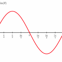 Sine meaning